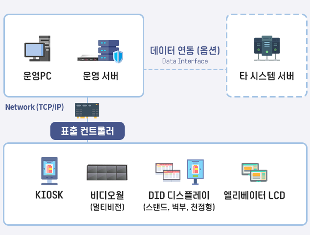 빌딩안내 시스템 구성
