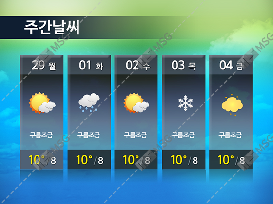 주간날씨